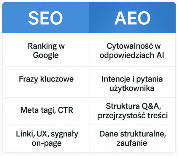 seo vs aeo